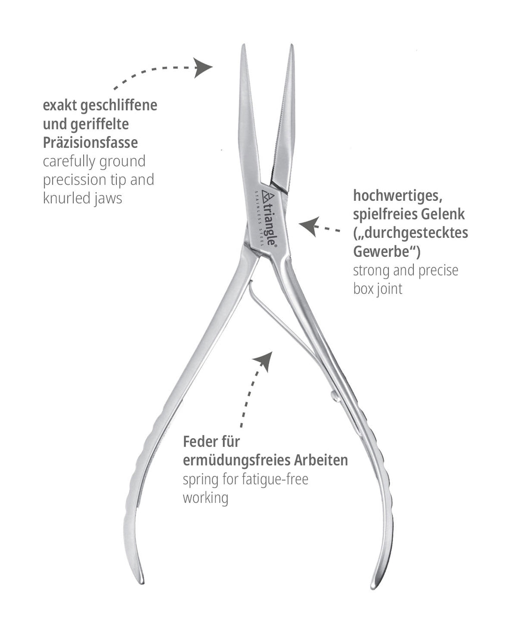 Triangle kalanruotopihdit